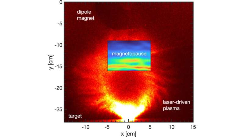 modeling-earths-magnet